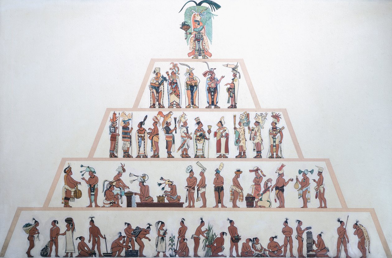 Tafel die de sociale organisatie van de Maya toont. Maya-beschaving (illustratie) door Mayan Mayan