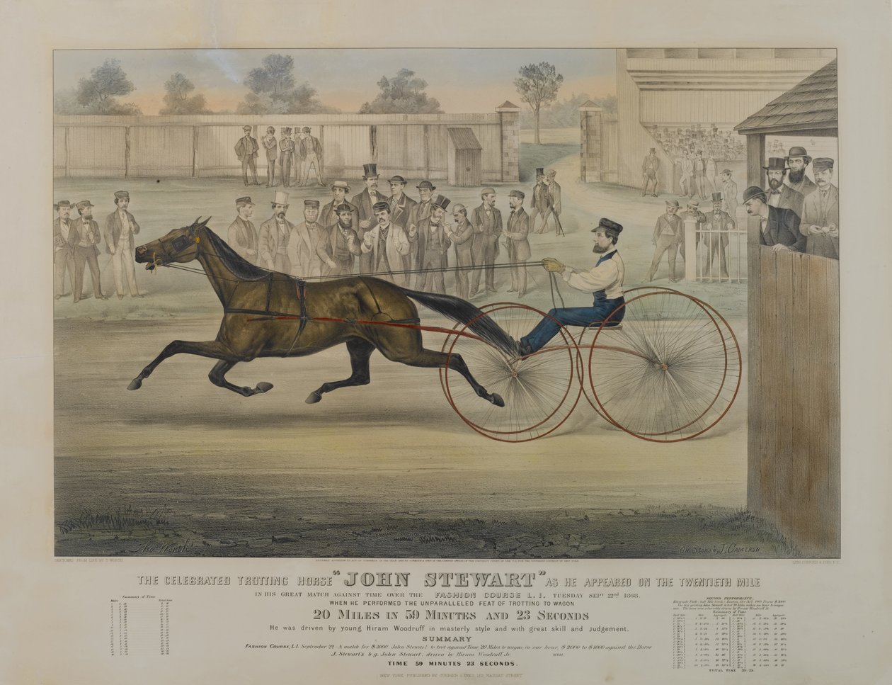 Het beroemde drafpaard John Stewart zoals hij verscheen op de twintigste mijl, 1868 door N. and Ives, J.M. Currier