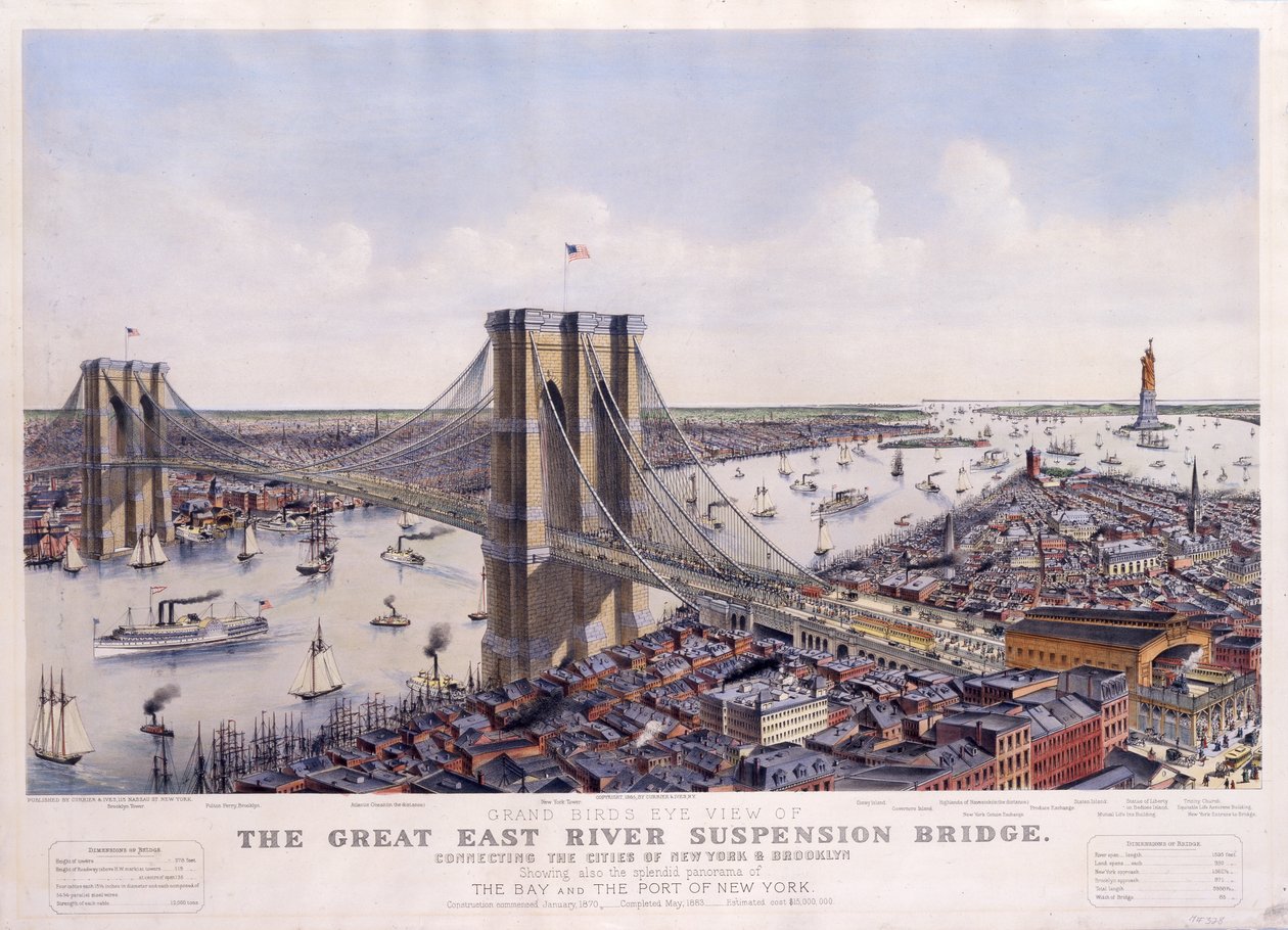 De Grote East River Hangbrug die de Steden New York en Brooklyn Verbindt, met ook het Prachtige Panorama van de Baai en de Haven van New York, 1885 door N. and Ives, J.M. Currier
