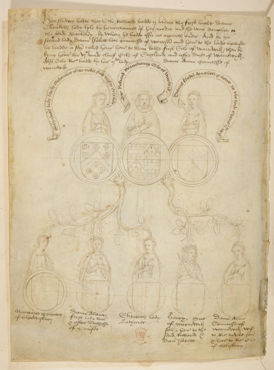 Warwick Stamboom, een genealogische boom met betrekking tot Richard Beauchamp, Graaf van Warwick en verschillende dames, plus Henry, Hertog van Warwick, bovenaan de boom is de Graaf van Warwick, uit 