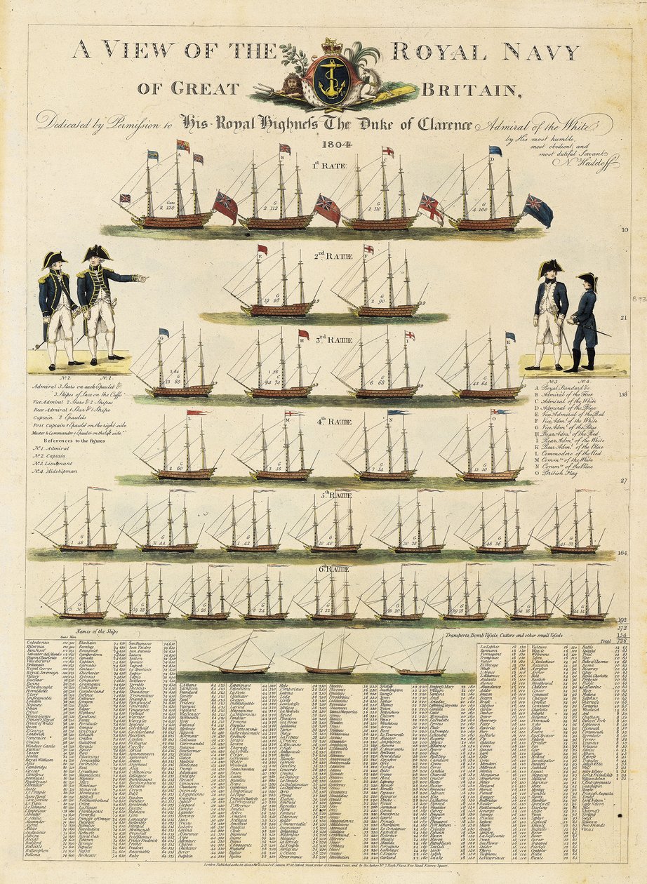Een uitzicht op de Koninklijke Marine van Groot-Brittannië door Nicolaus von Heideloff