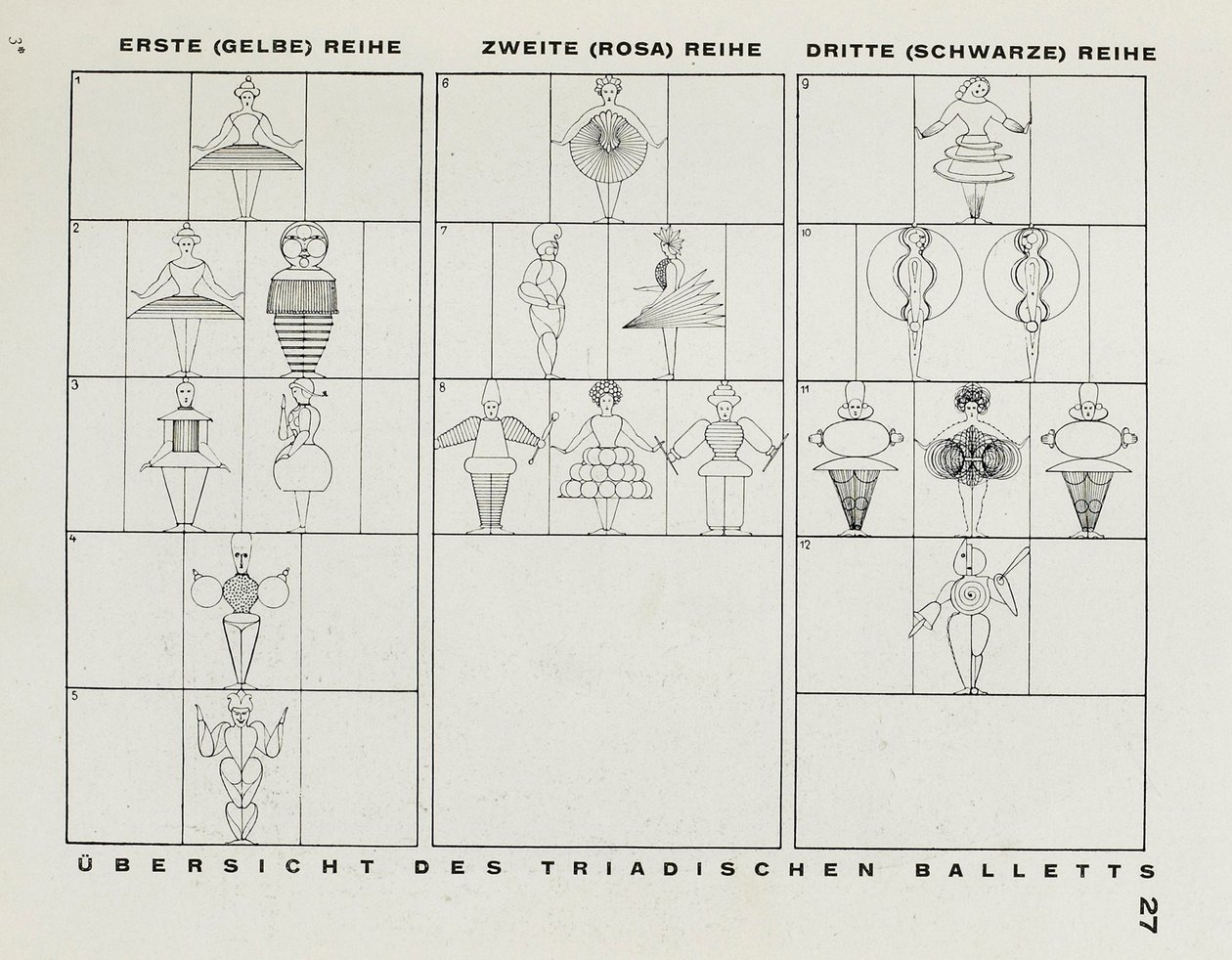 Van het podium bij het Bauhaus Die Bühne im Bauhaus, 1925 door Oskar Schlemmer
