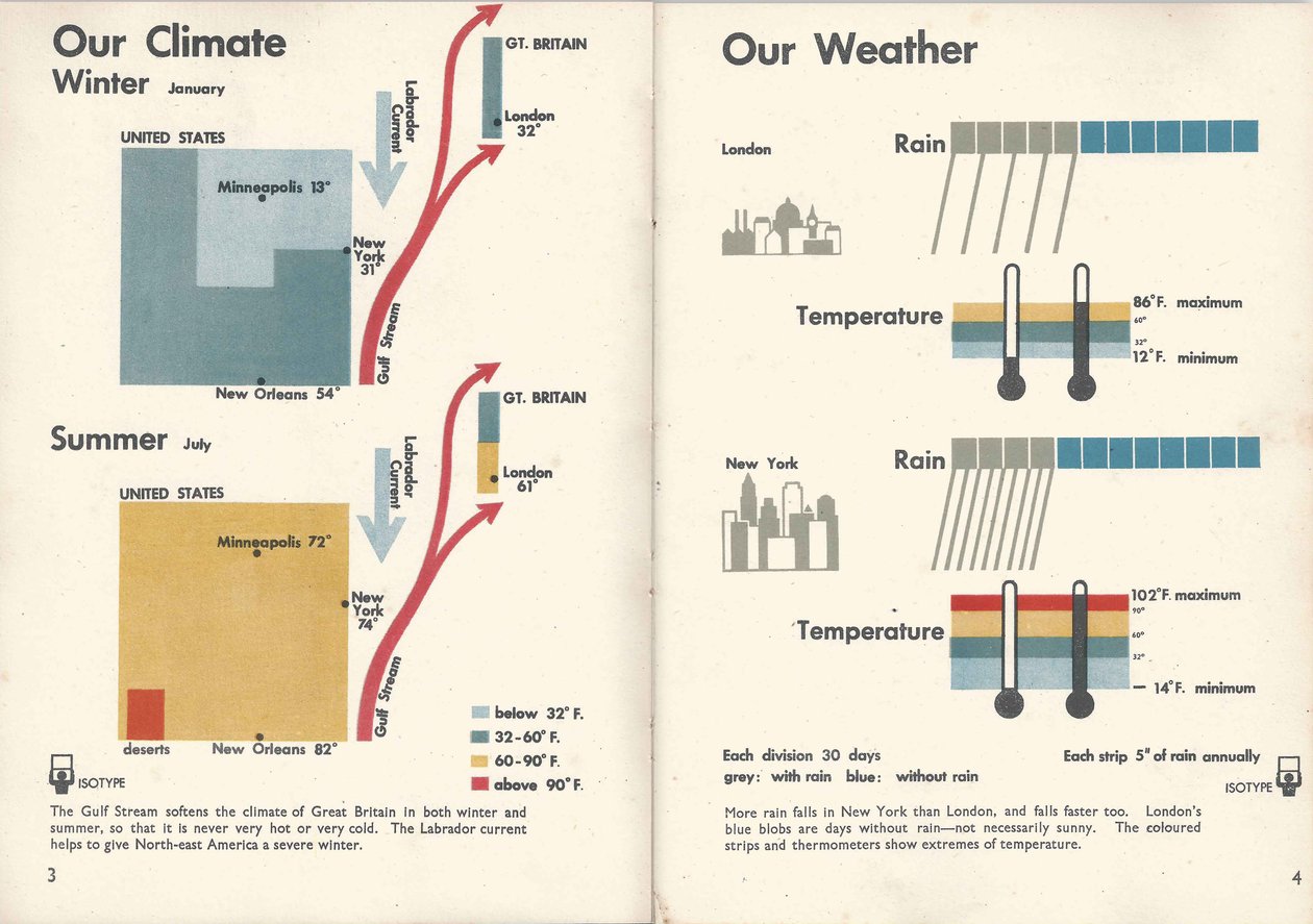 Isotype. Dubbele pagina uit Alleen Een Oceaan Tussen, 1943 door Otto Neurath