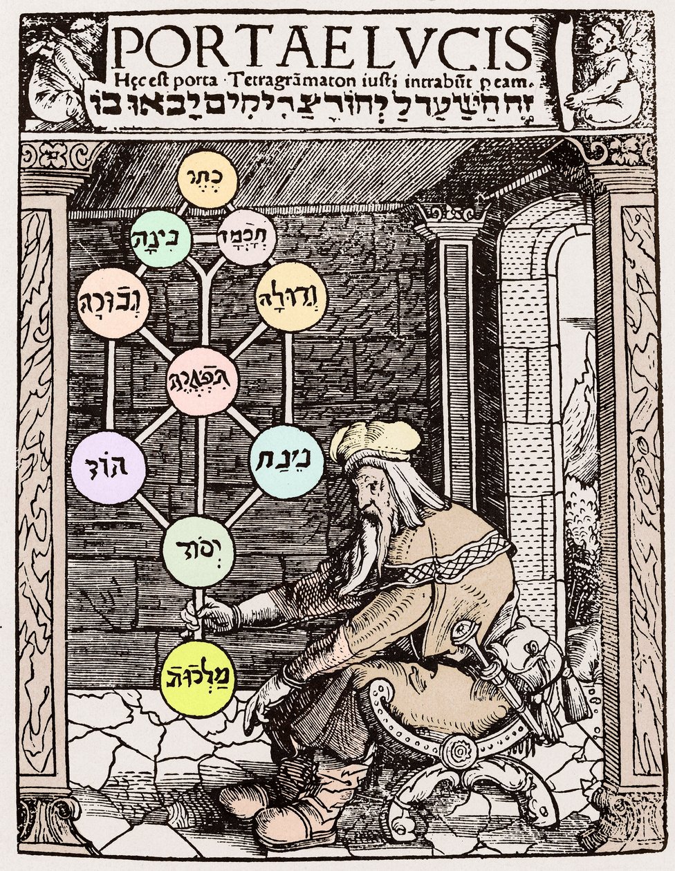 Sephirot Levensboom door Paolo Riccio