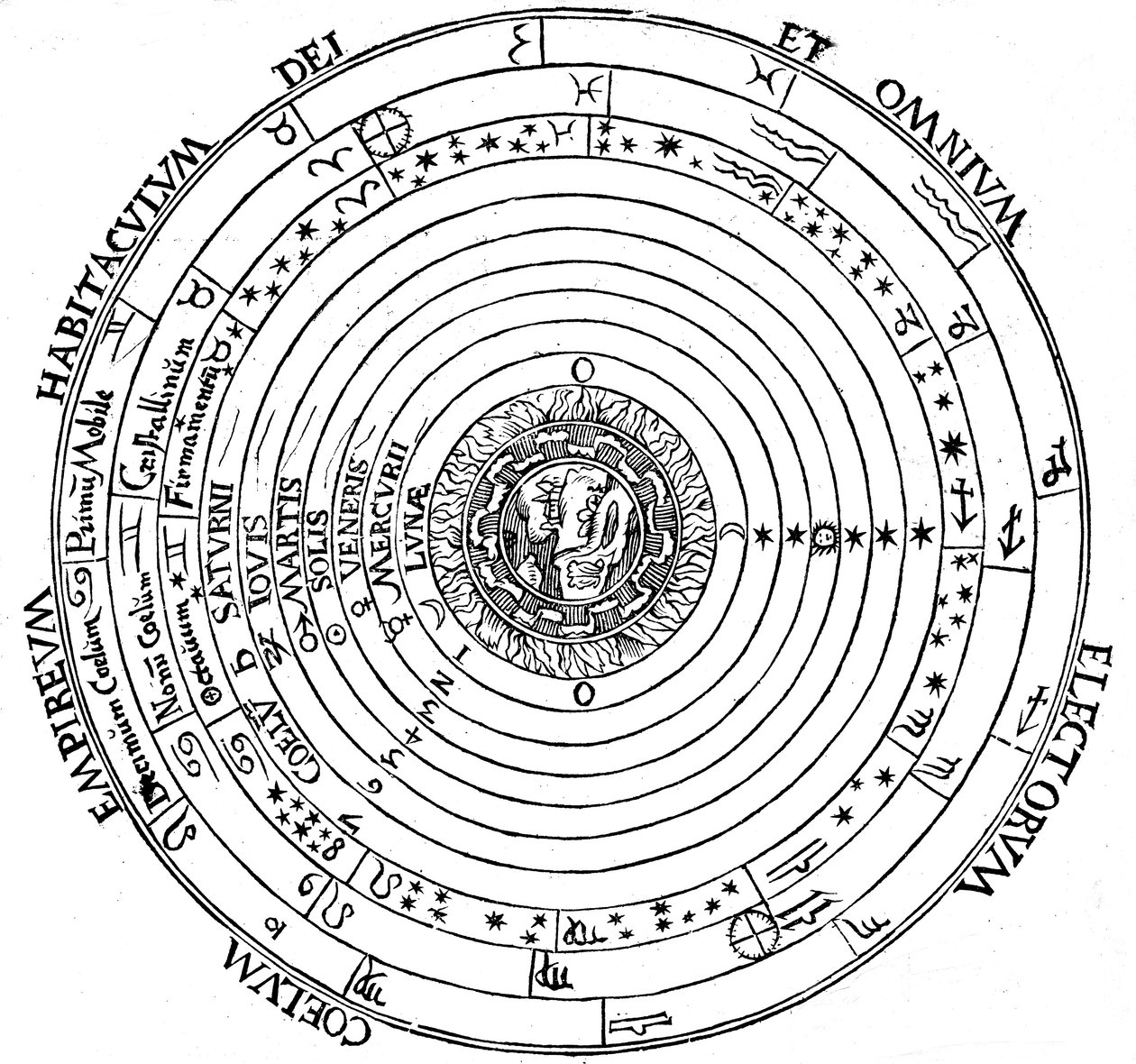 Diagram van het geocentrische systeem van het universum, 1539 door Petrus Apianus