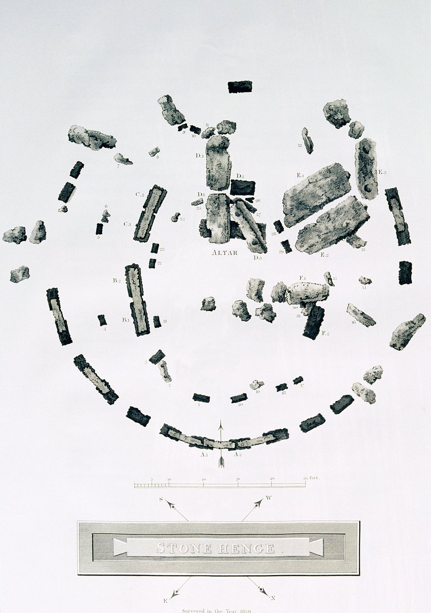 Grondplan van Stonehenge, gegraveerd door James Basire, uit Sir Richard Colt Hoare