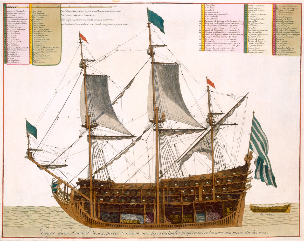 Doorsnede door een Frans eersteklas schip van 104 kanonnen, uit 
