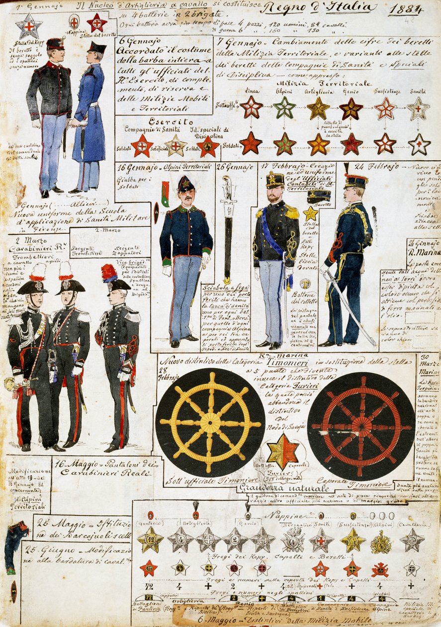 Uniformen van het Koninkrijk Italië in 1884, plaat uit Cenni Codex, collectie van militaire schetsen in aquarel door Quinto Cenni