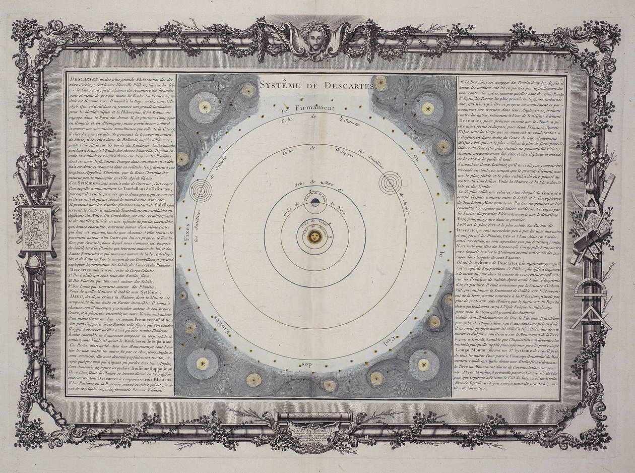 Systeem van Descartes, 1761 door Rene Descartes