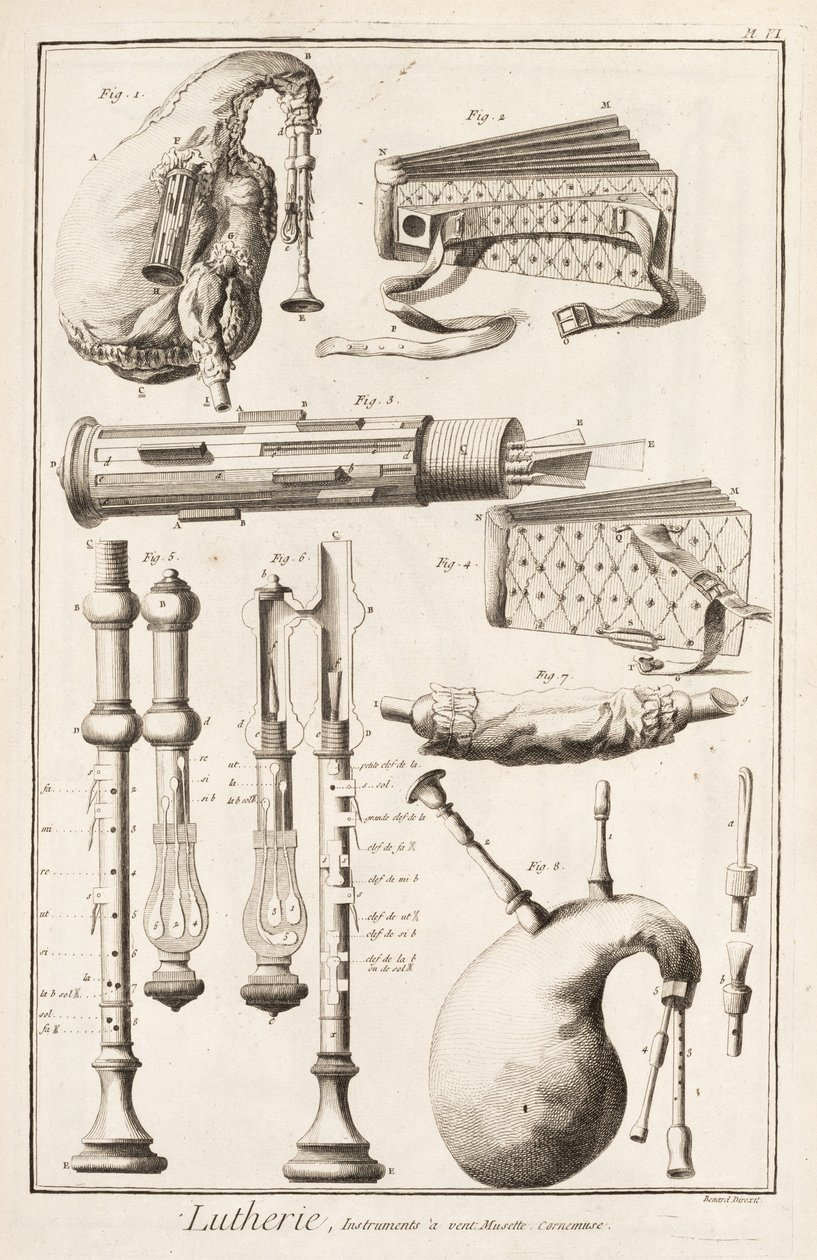 Plaat VI: Blaasinstrumenten uit de Encyclopedie van Denis Diderot (1713-84) en Jean le Rond d