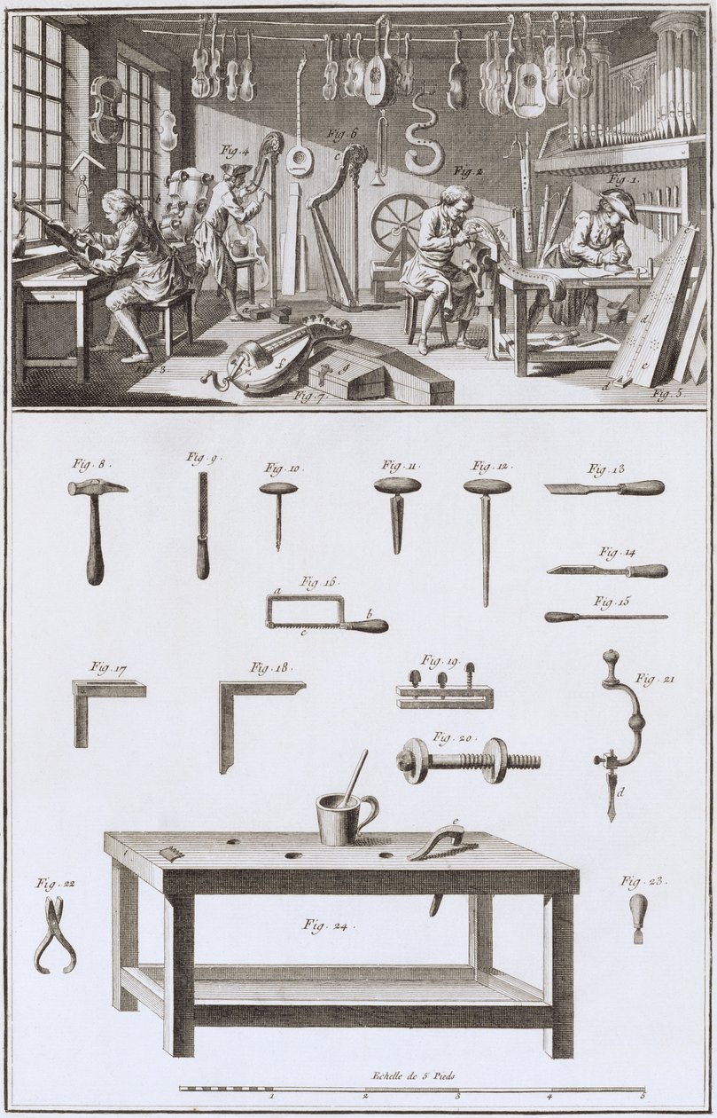 Plaat XVIII: De werkplaats en gereedschappen van de instrumentmaker, uit de Encyclopedie van Denis Diderot en Jean le Rond d