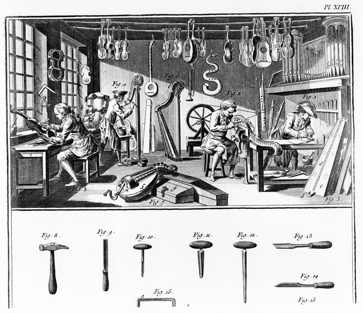 De Werkplaats van de Instrumentmaker, plaat XVIII uit de 