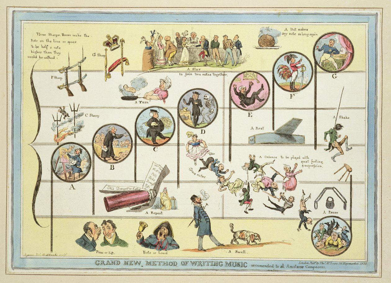 Groot nieuwe methode om muziek te schrijven, aanbevolen aan alle amateurcomponisten, uitgegeven door Thomas McLean, Londen, 1828 door Robert Seymour