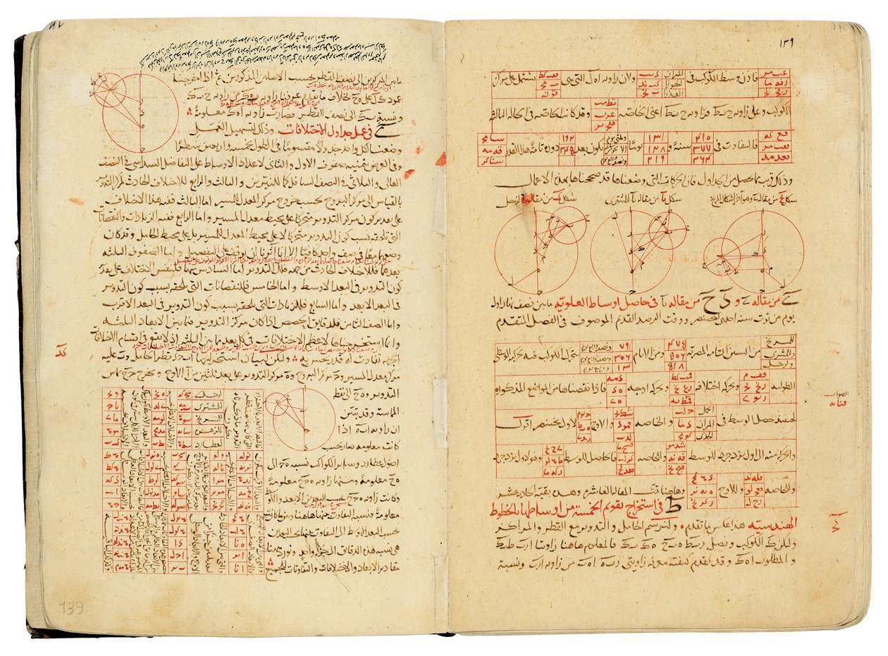 Een compendium van verhandelingen over astronomie en wiskunde door Nasir Al-Din Muhammad bin Al-Hasan Al-Tusi door Seljuq Dynasty