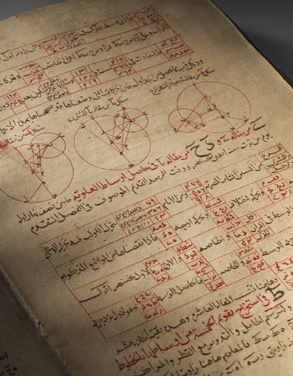 Een compendium van verhandelingen over astronomie en wiskunde door Nasir Al-Din Muhammad bin Al-Hasan Al-Tusi door Seljuq Dynasty