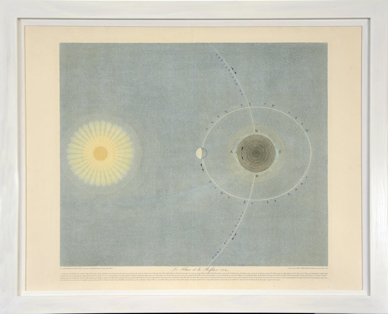 Le Flux et le Reflux (nr. 6), uit Tableaux du Systeme Planetaire door Sigismond Visconti
