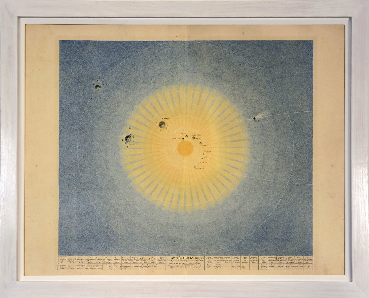 SYSTÈME SOLAIRE (nr. 1), uit Tableaux du Systeme Planetaire door Sigismond Visconti