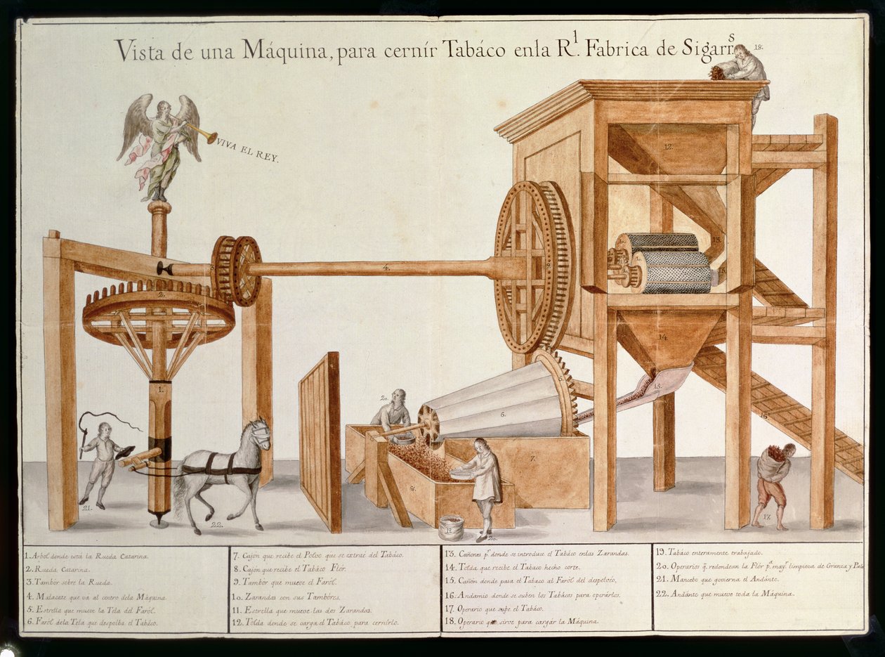 Tabakszeefmachine uit de Koninklijke Tabaksfabriek in Mexico, 1785-87 door Spanish School