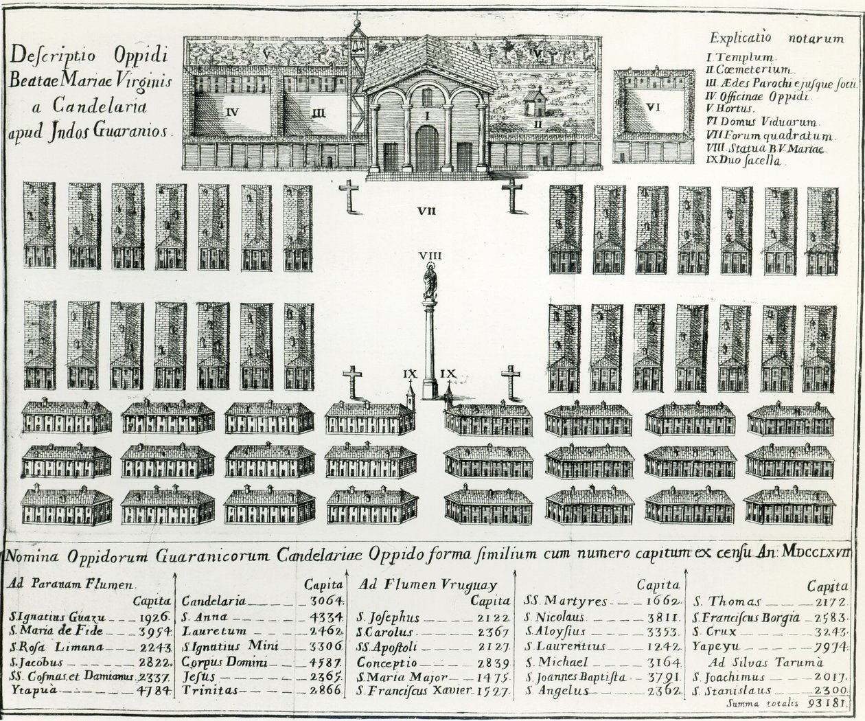 Een jezuïetenmissie in Paraguay, uit De Vita et Moribus Tredecim Virorum Paraguaycorum door Joseph Manuel Peramas, 1793 door Spanish School