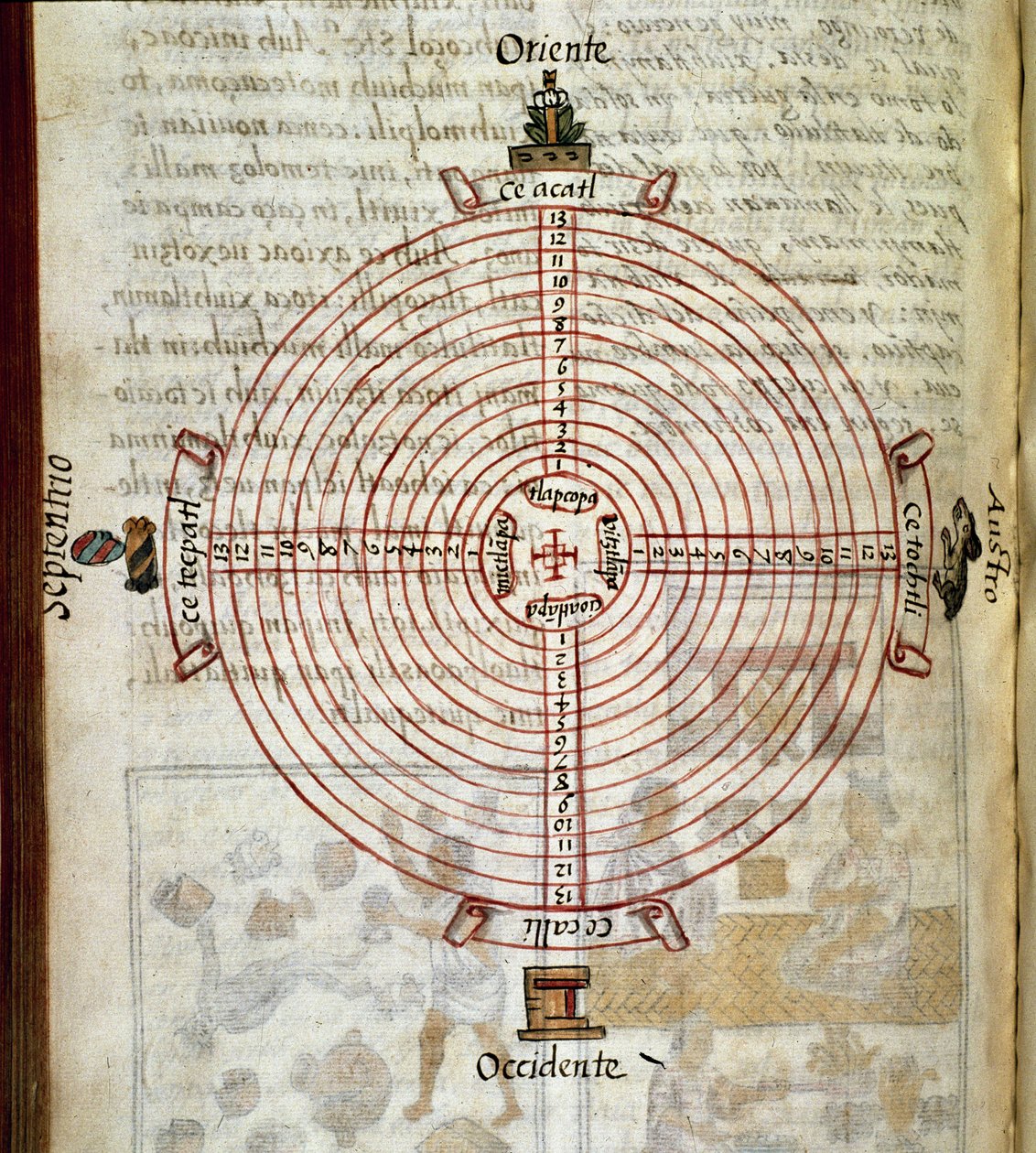 Codex van de verovering van Mexico: kalender in de vorm van een wiel door Spanish School