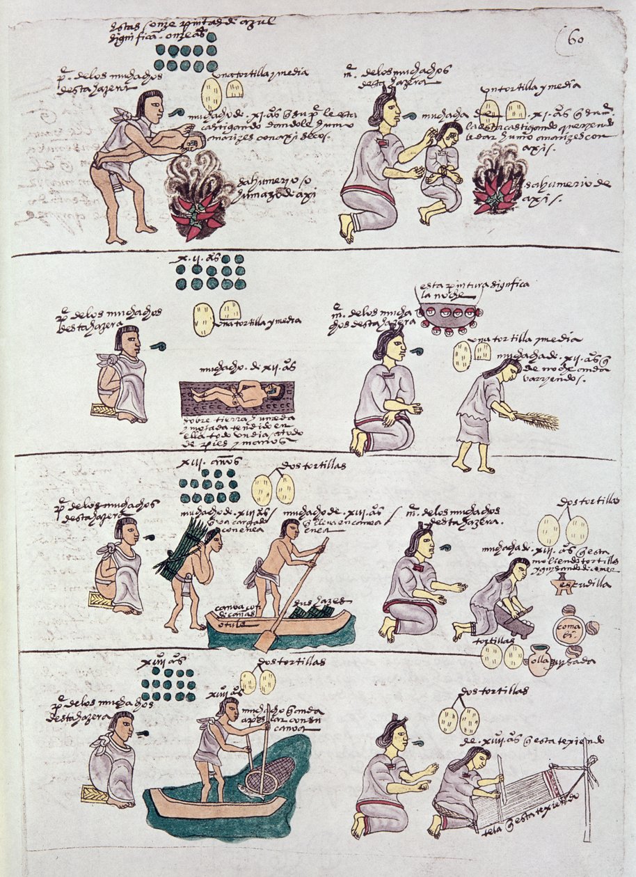 Pagina uit de Codex Mendoza, toont discipline en taken toegewezen aan kinderen, Mexico, ca. 1541-42 door Spanish School