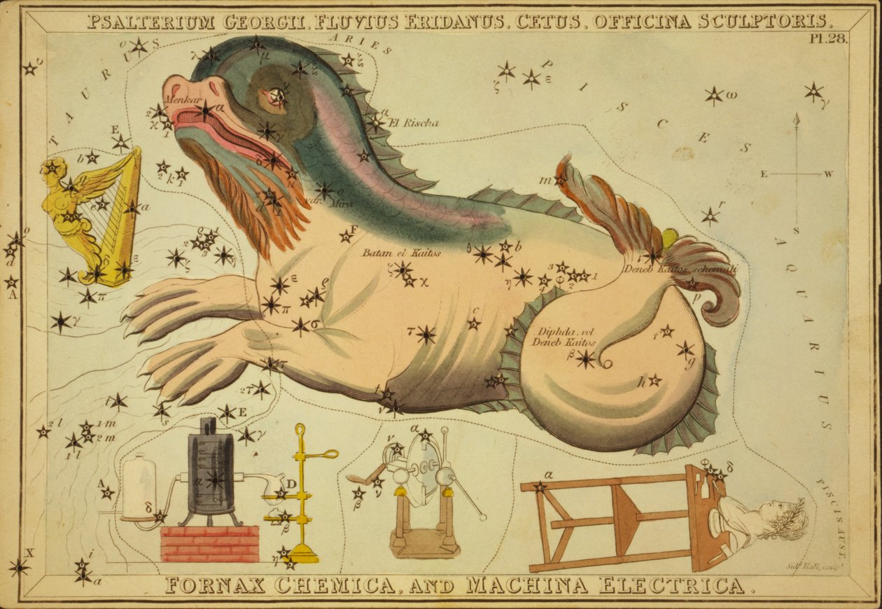 Psalterium Georgii, Fluvius Eridanus, Cetus, Officina Sculptoris, Fornax Chemica, en Machina Electrica, Illustratie uit 