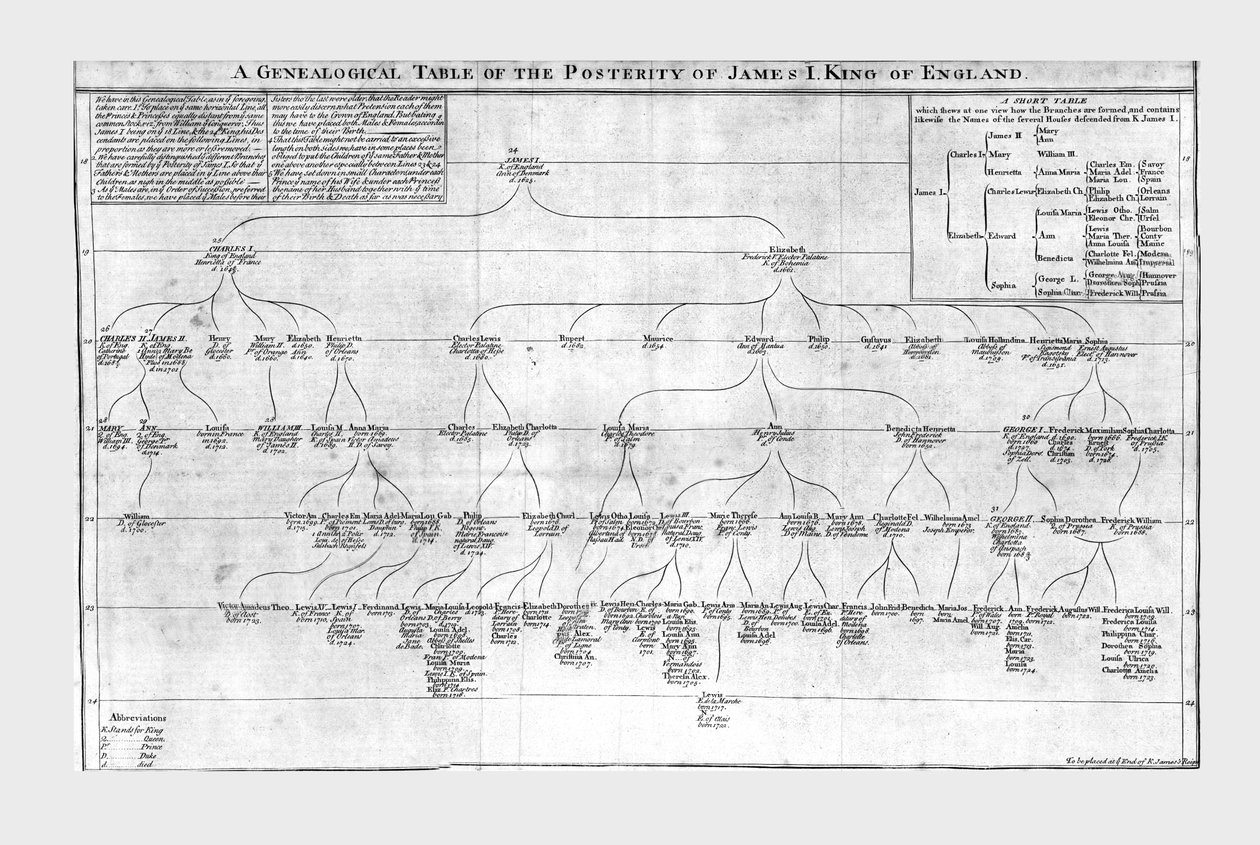 Een genealogische tabel van de nakomelingen van James I Koning van Engeland, ca. 1725 door Unbekannt