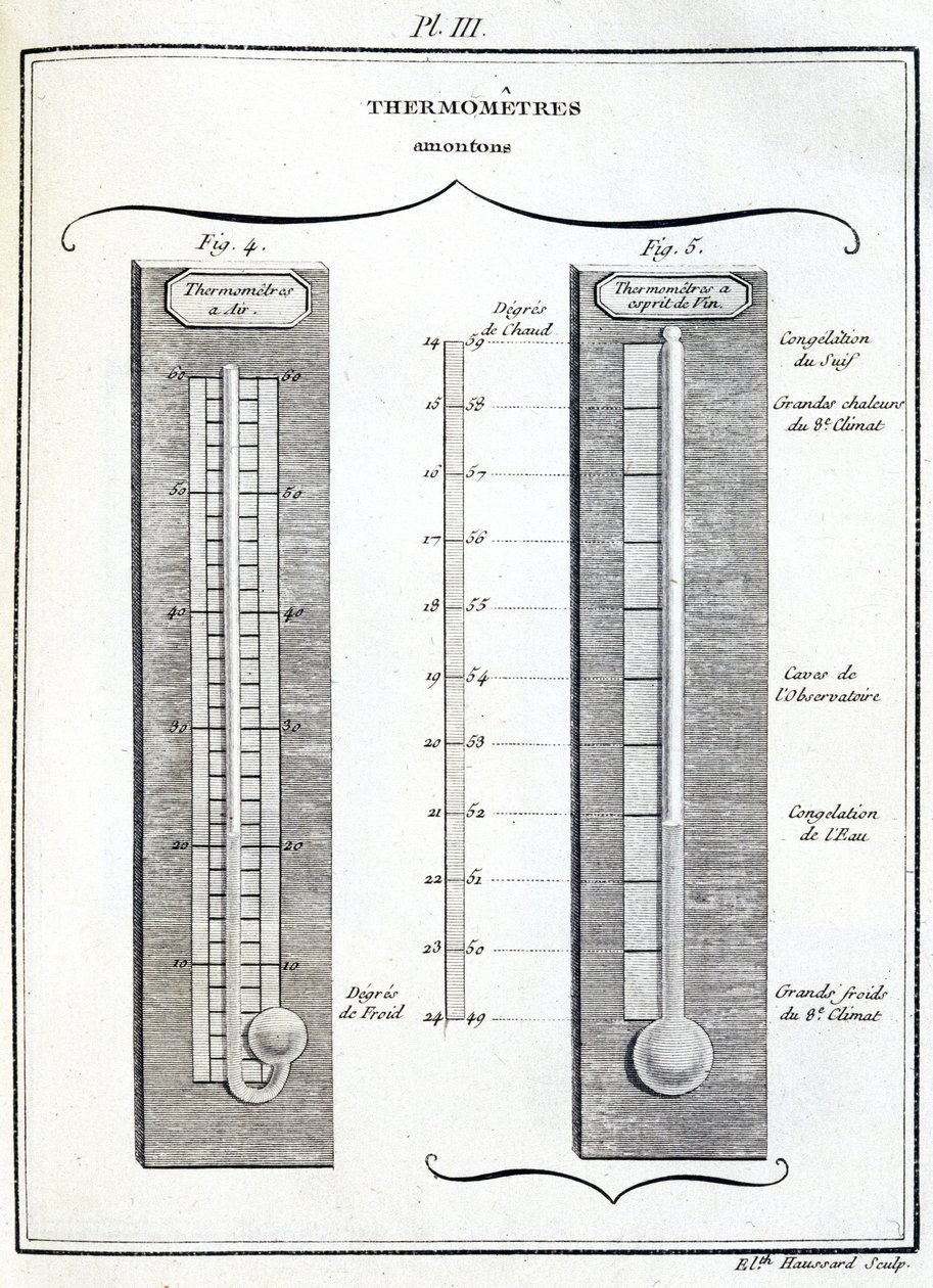Amontons thermometers door Unbekannt