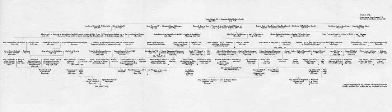 Afkomst en familiebanden van Koning Edward VII, 1964 door Unbekannt