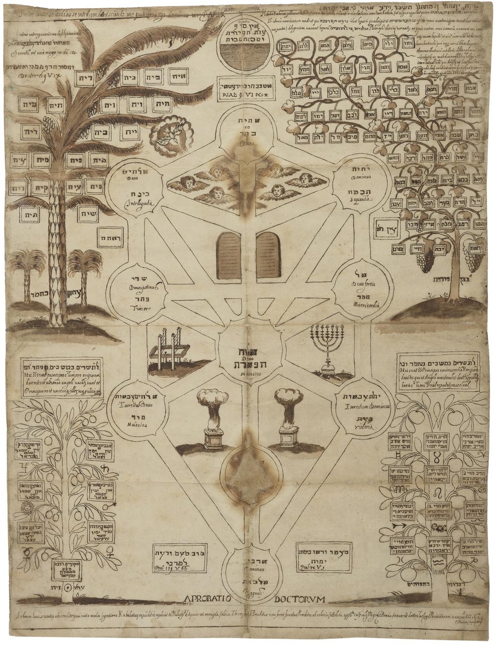 Arbor Cabalistica Kabbalistische Boom, ca. 1625 door Unbekannt
