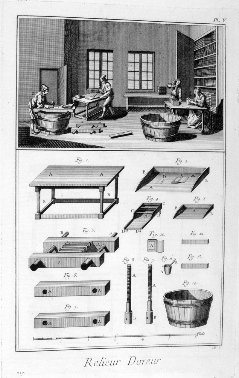 Boekbinding, 1751-1777 door Unbekannt