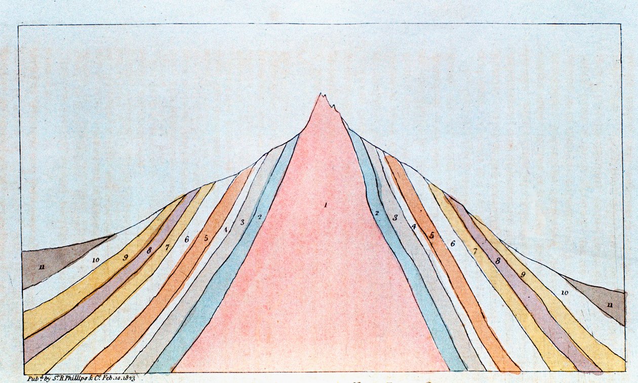 Dwarsdoorsnede van de Brocken, Harzgebergte, Duitsland, met geologische lagen door Unbekannt