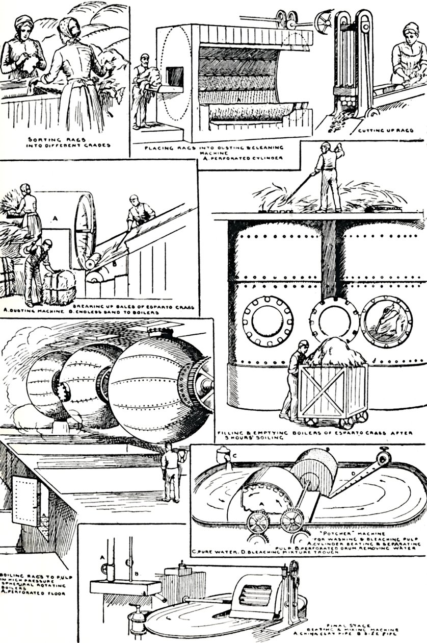 Diagrammen die de voorbereiding van vodden en Esparto-gras voor papierproductie illustreren, ca. 1917 door Unbekannt