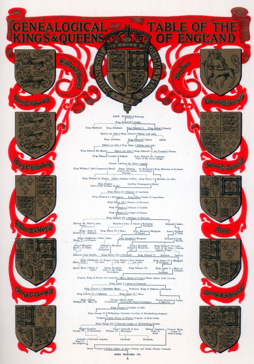 Genealogische tabel van de koningen en koninginnen van Engeland, 1902 door Unbekannt