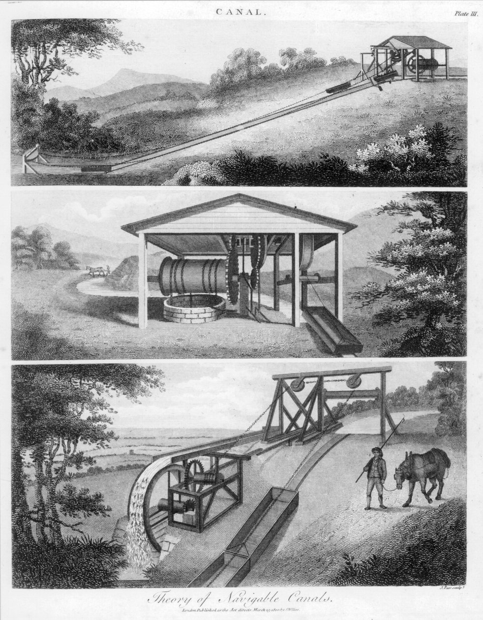 Hellende vlakken voor gebruik op kanalen, 1796 door Unbekannt