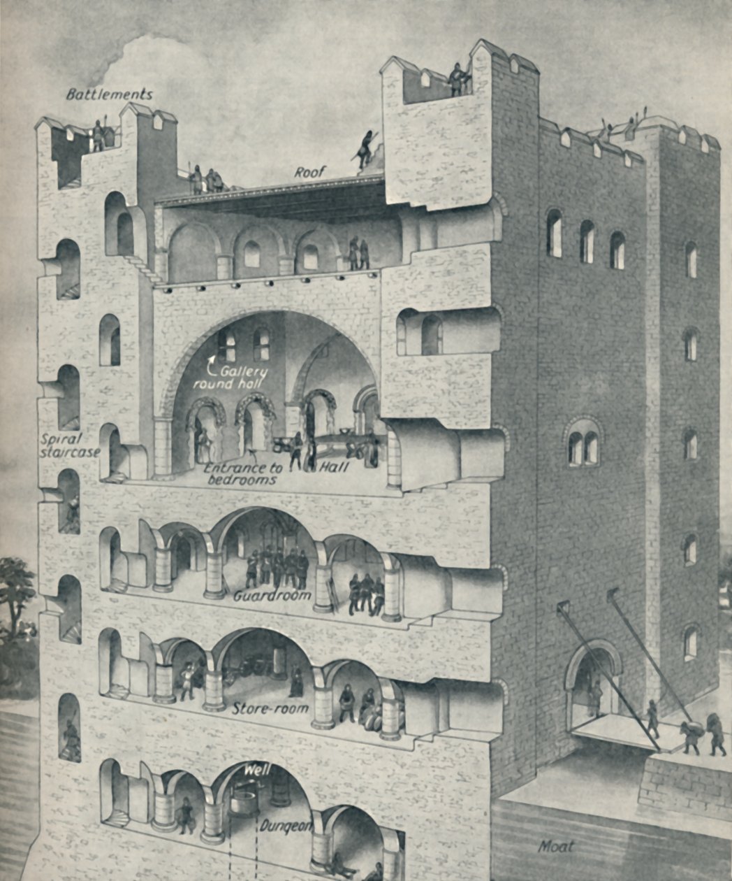 Binnen in de Donjon van een Normandisch kasteel, ca. 1934 door Unbekannt