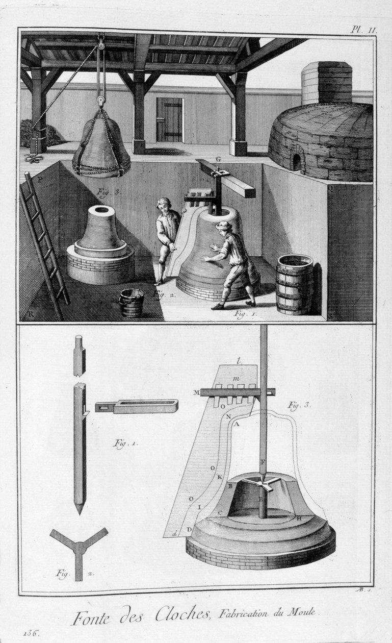 Gieten van een ijzeren klok, 1751-1777 door Unbekannt