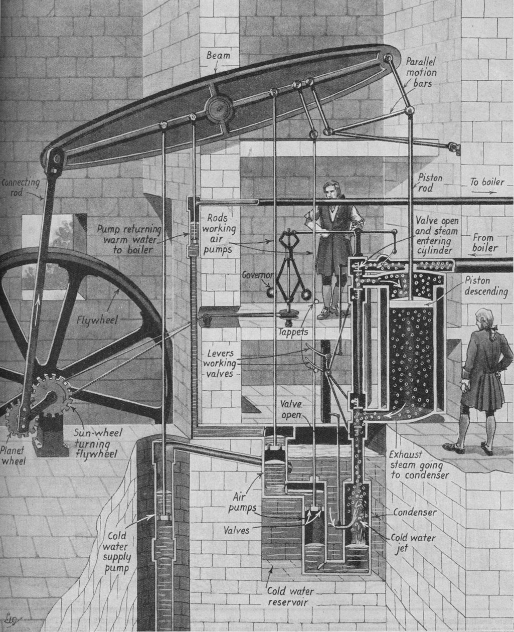 James Watts stoommachine in werking door Unbekannt