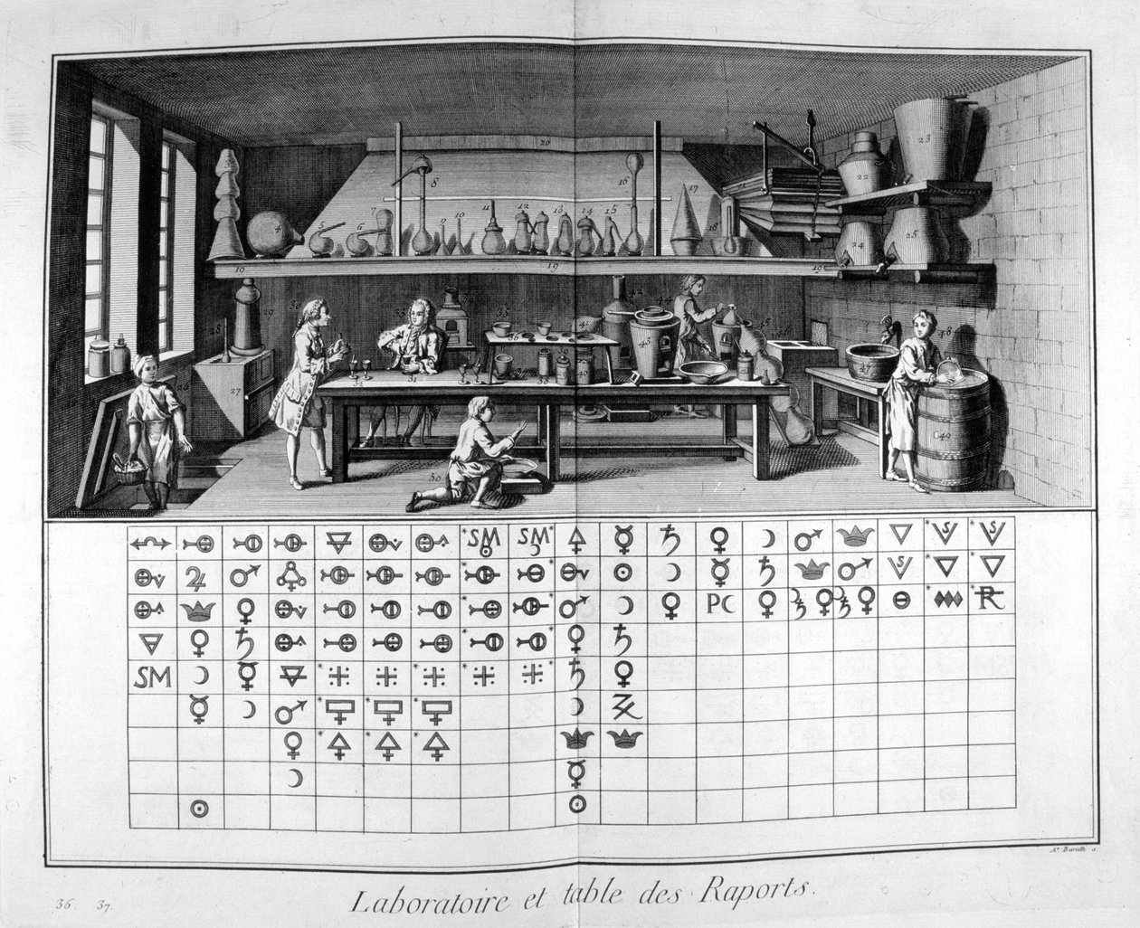 Laboratorium en kaart, 1751-1777 door Unbekannt