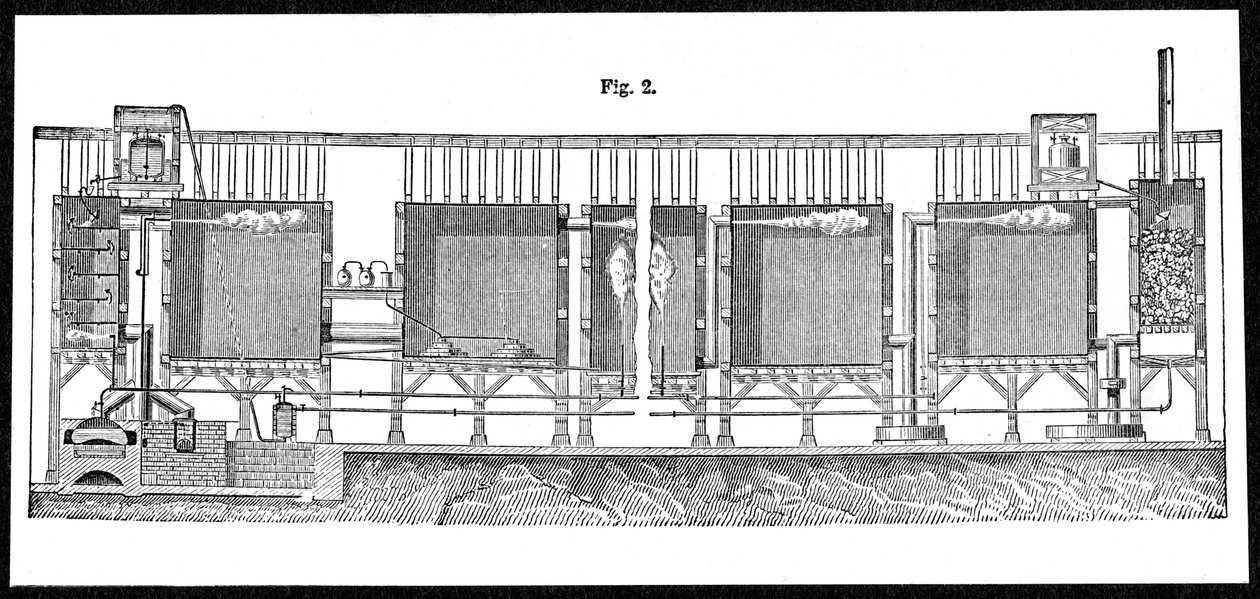 Loodkamers voor grootschalige productie van zwavelzuur, 1874 door Unbekannt