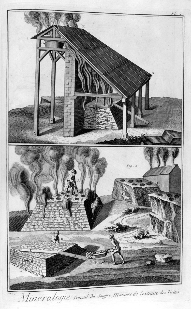 Mineralogie, zwavel winnen uit pyriet, 1751-1777 door Unbekannt