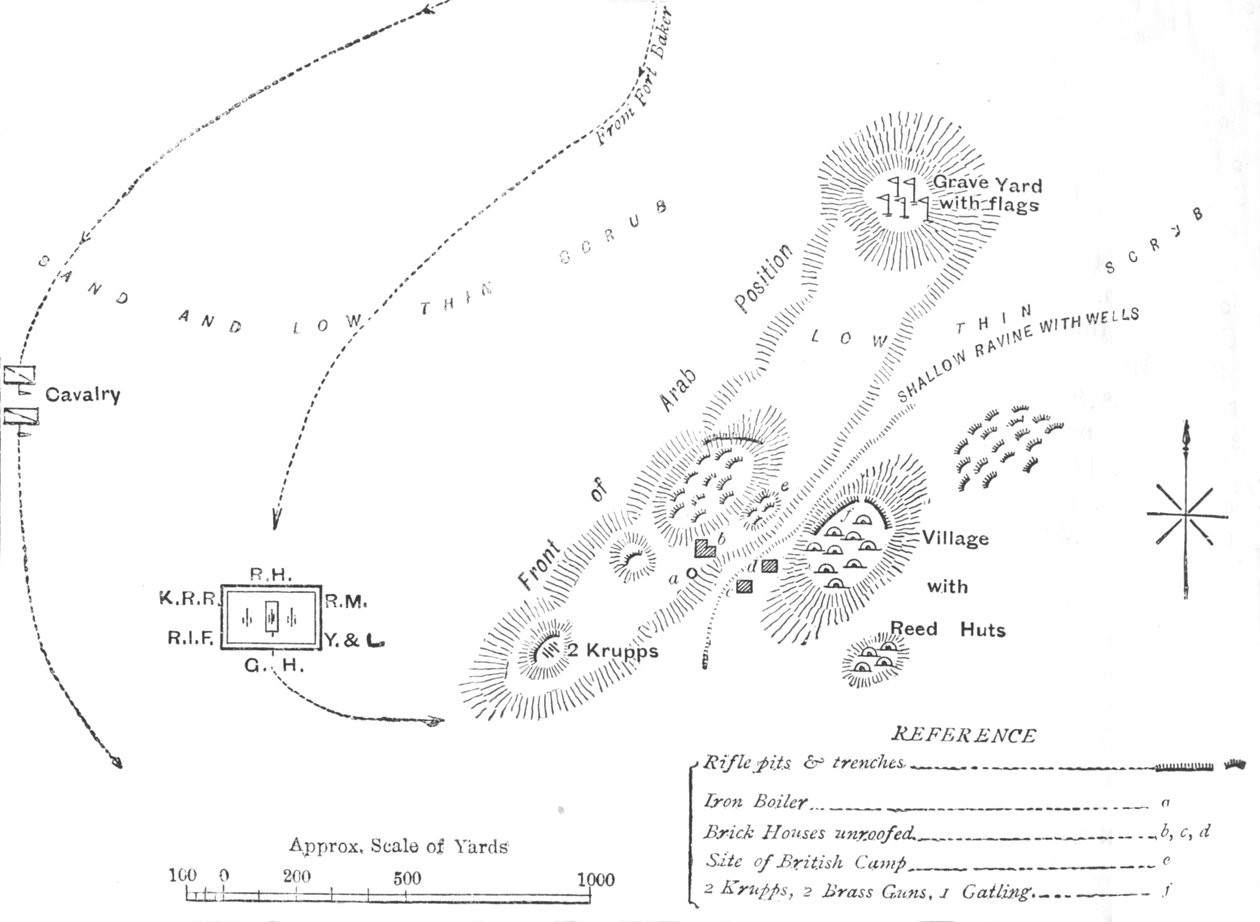 Plan van de Slag bij El Teb, 29 februari 1884 door Unbekannt