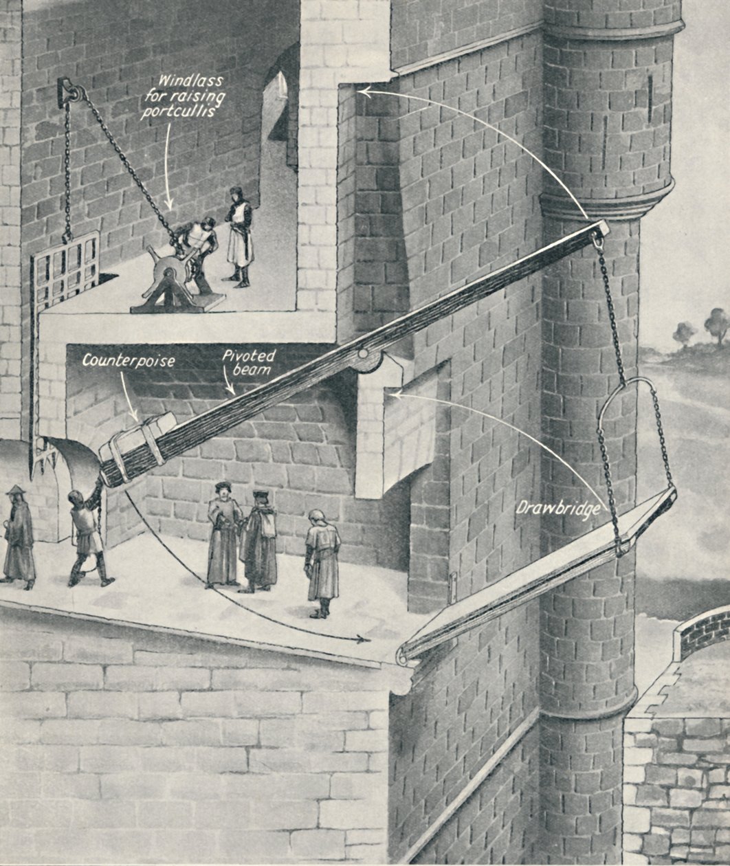 Het ophalen van de ophaalbrug van het kasteel, ca. 1934 door Unbekannt