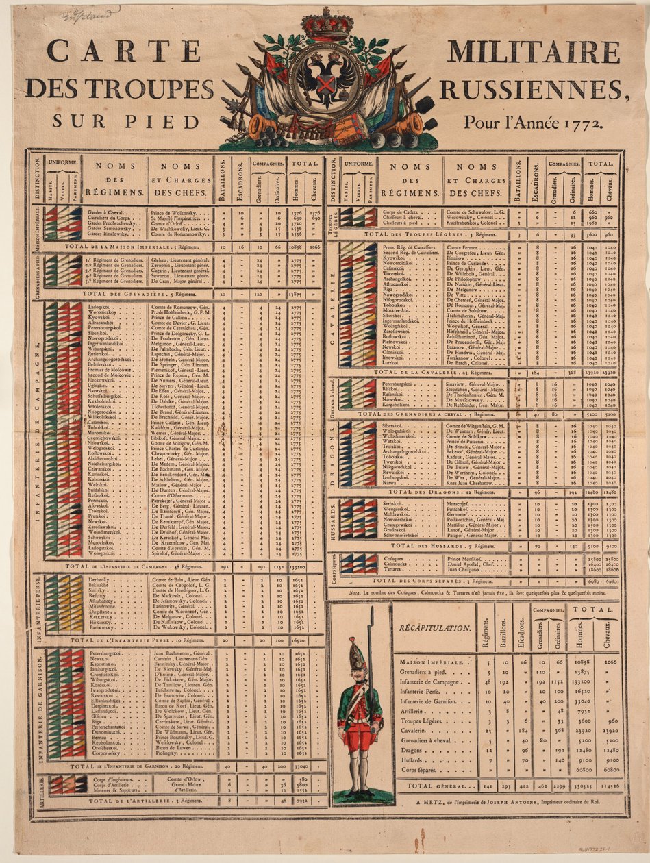 Rangen van het Keizerlijk Russische Leger in 1772 door Unbekannt