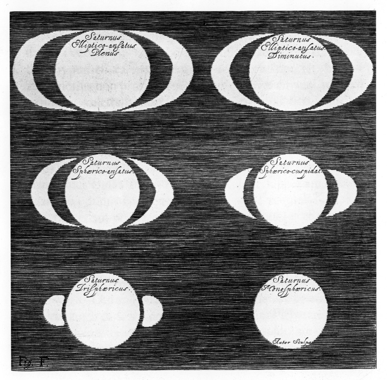 Serie waarnemingen van de planeet Saturnus, 1656 door Unbekannt