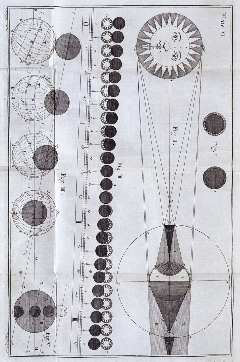 Zonne- en maansverduisteringen, 1785 door Unbekannt