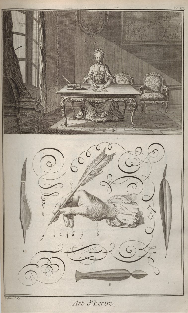 De Kunst van het Schrijven. Uit Encyclopédie door Denis Diderot en Jean Le Rond d