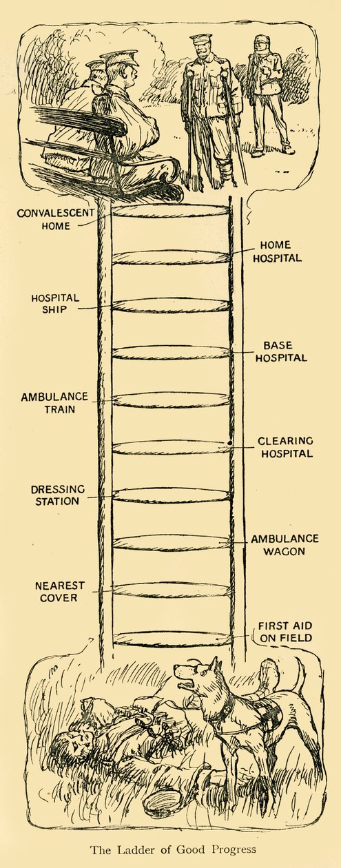 De ladder van goede vooruitgang, Eerste Wereldoorlog, ca. 1914-1920 door Unbekannt