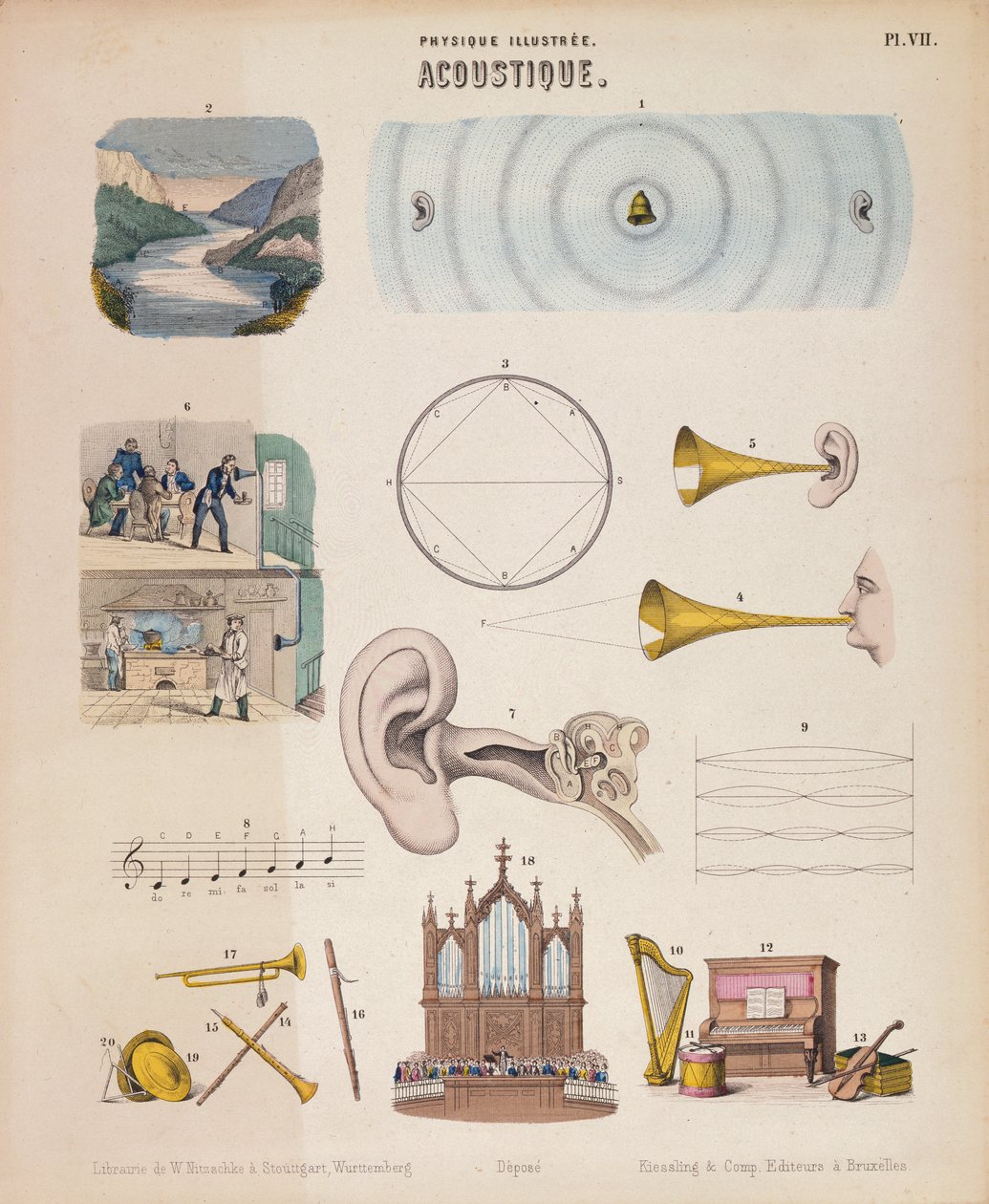 Verschillende muziekinstrumenten en geluiden, Württemberg, ca. 1850 door Unbekannt