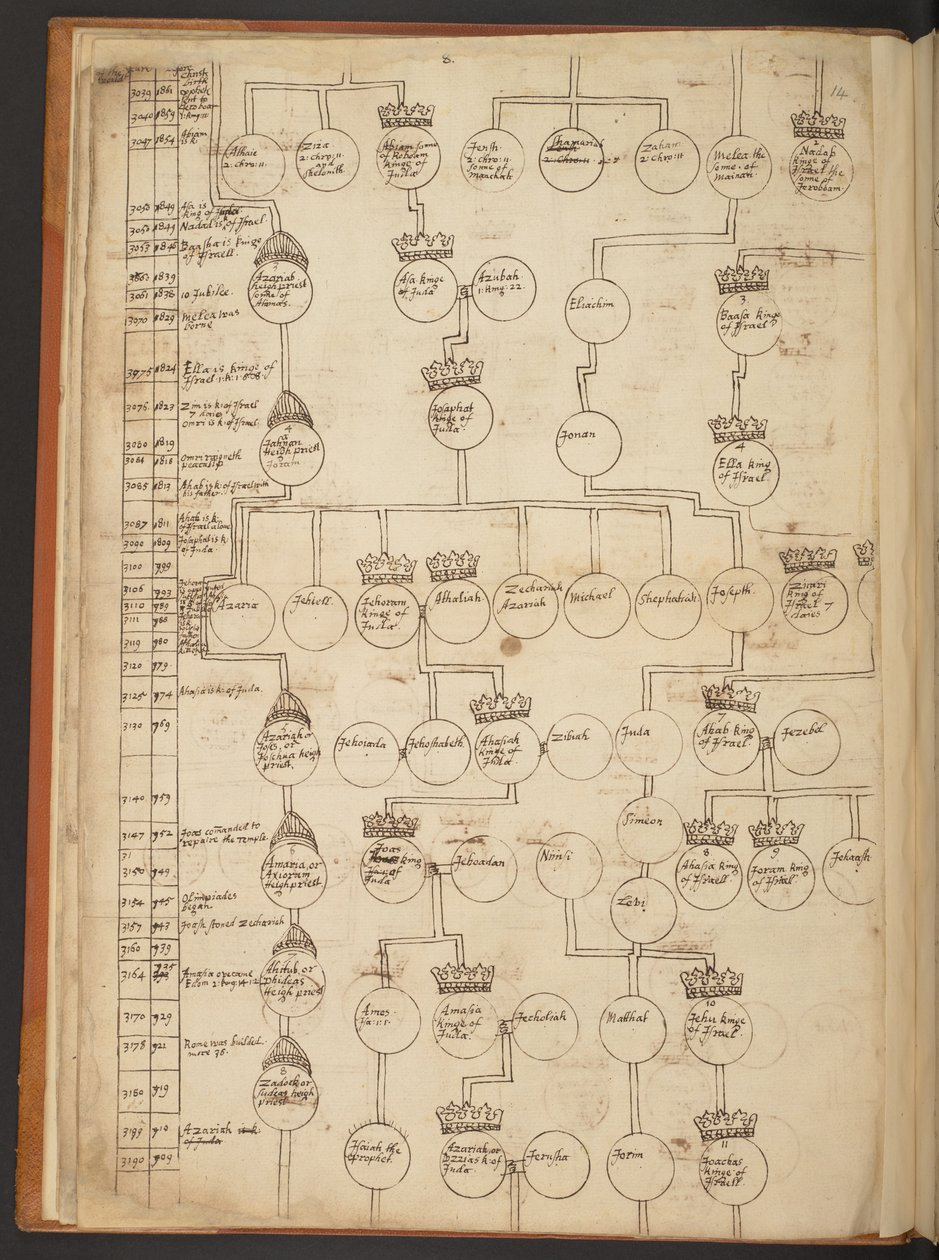 Genealogische tabellen van de Schepping tot 902 n.Chr. door Unbekannter Künstler